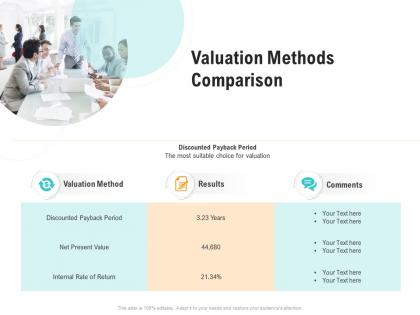 Valuation methods comparison optimizing business ppt template