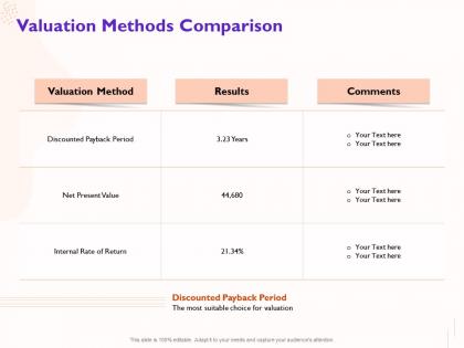 Valuation methods comparison payback period ppt powerpoint presentation slides backgrounds