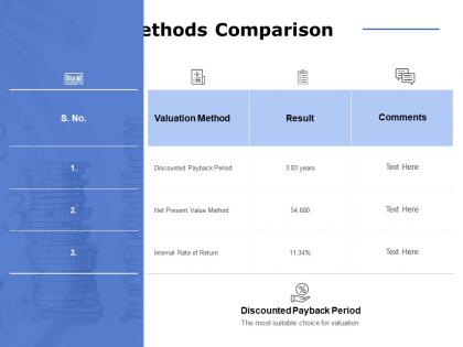 Valuation methods comparison ppt powerpoint presentation file visuals