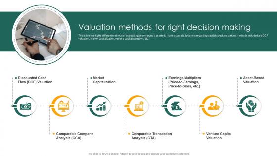 Valuation Methods For Right Decision Making Capital Structure Approaches For Financial Fin SS