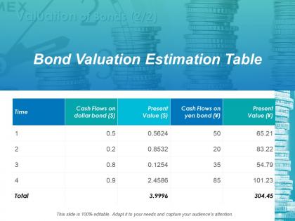 Valuation of bonds 2 2 ppt layouts template