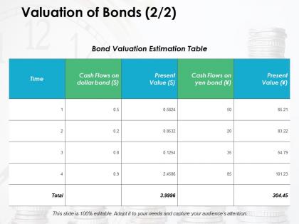 Valuation of bonds dollar bond ppt powerpoint presentation infographic