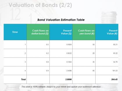 Valuation of bonds ppt powerpoint presentation gallery elements