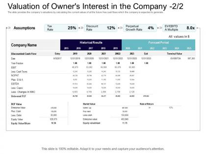 Valuation of owners interest in the company cash flow equity collective financing ppt microsoft