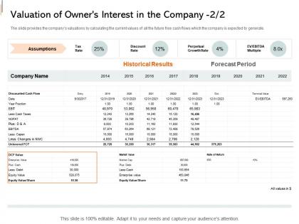 Valuation of owners interest in the company equity crowd investing