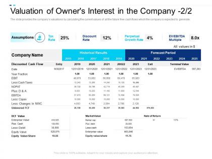 Valuation of owners interest in the company equity crowdsourcing