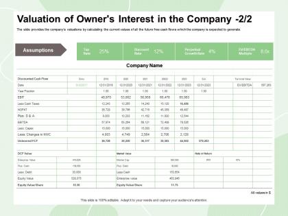 Valuation of owners interest in the company plus debit ppt powerpoint presentation slides pictures