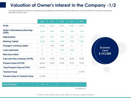 Valuation of owners interest in the company ppt powerpoint presentation infographics guide
