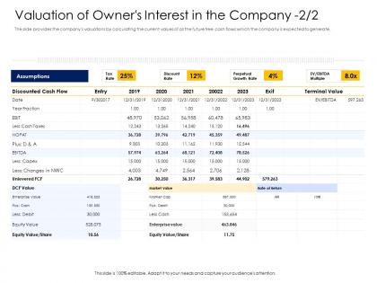 Valuation of owners interest in the company value alternative financing pitch deck ppt graphics
