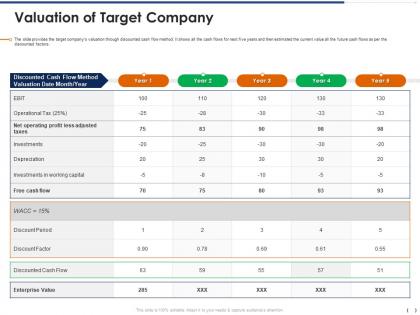 Valuation of target company pitchbook for management