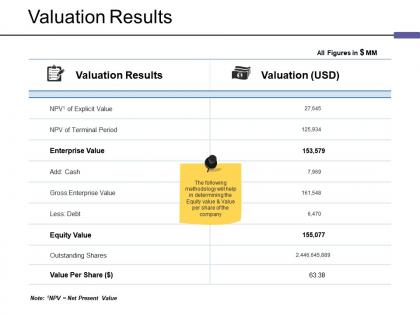 Valuation results ppt good