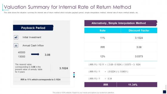 Valuation summary for internal rate of return method early stage investor value