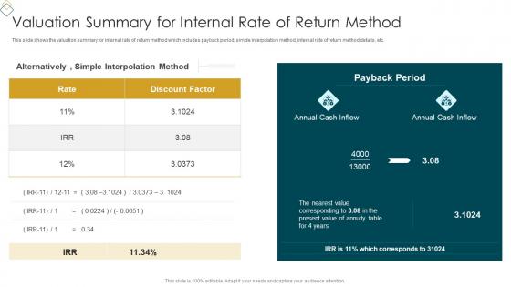 Valuation Summary For Internal Rate Of Return Method