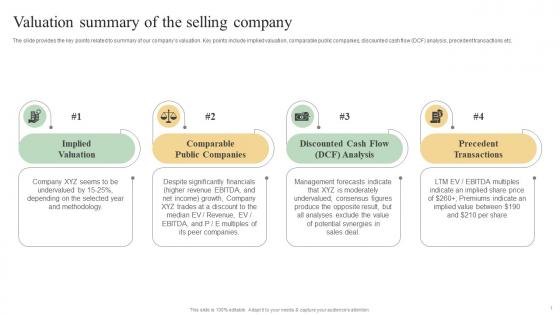 Valuation Summary Of The Selling Company Sell Side Deal Pitchbook With Potential Buyers And Market