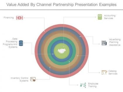 Value added by channel partnership presentation examples