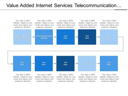 Value added internet services telecommunication industry financial plan