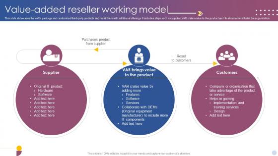 Value Added Reseller Working Model