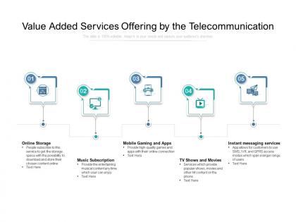 Value added services offering by the telecommunication