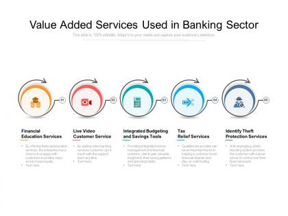 Value added services used in banking sector