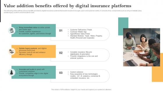 Value Addition Benefits Offered By Digital Insurance Guide For Successful Transforming Insurance