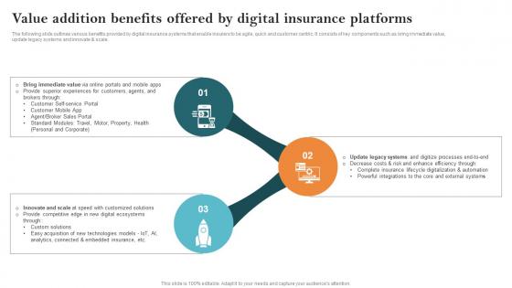 Value Addition Benefits Offered By Digital Insurance Key Steps Of Implementing Digitalization