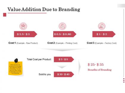 Value addition due to branding ppt powerpoint presentation designs