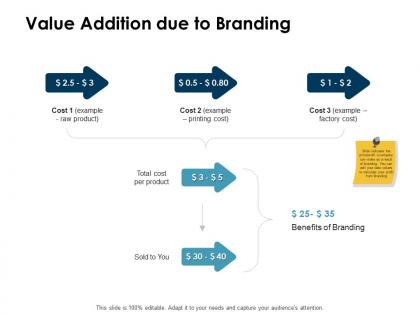 Value addition due to branding ppt powerpoint presentation pictures