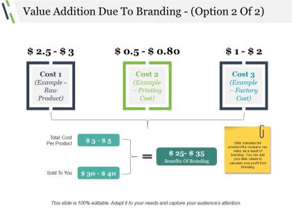 Value addition due to branding presentation visuals