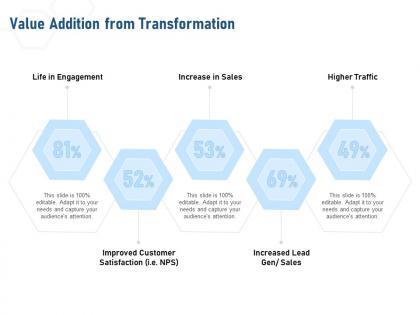 Value addition from transformation higher traffic ppt powerpoint presentation slides vector