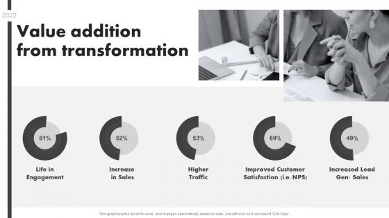 Value Addition From Transformation Ppt Powerpoint Presentation Gallery Topics