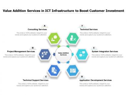 Value addition services in ict infrastructure to boost customer investment