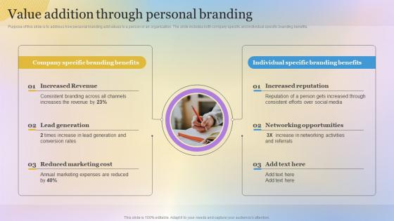 Value Addition Through Personal Branding Building A Personal Brand Professional Network