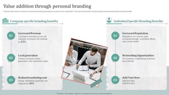 Value Addition Through Personal Branding Creating A Compelling Personal Brand From Scratch