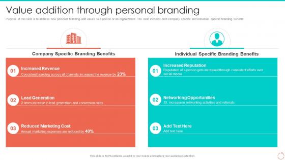 Value Addition Through Personal Branding Personal Branding Guide For Professionals And Enterprises