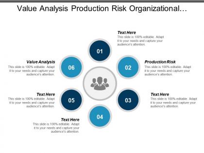 Value analysis production risk organizational development product management cpb