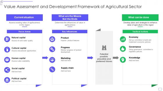 Value assessment and development framework of agricultural sector