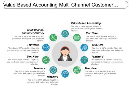Value based accounting multi channel customer journey financial services cpb