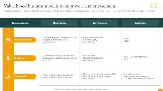 Value Based Business Models To Improve Client Engagement How Digital Transformation DT SS