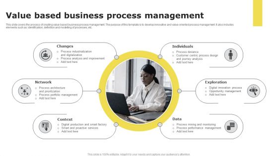 Value based business process management