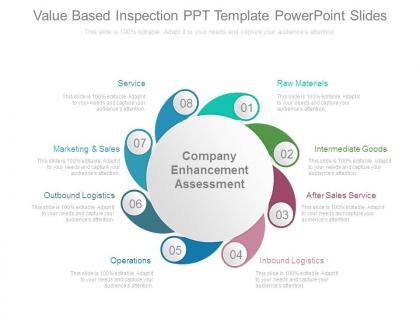 Value based inspection ppt template powerpoint slides