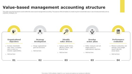 Value Based Management Accounting Structure
