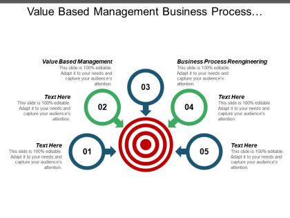 Value based management business process reengineering contingency management cpb
