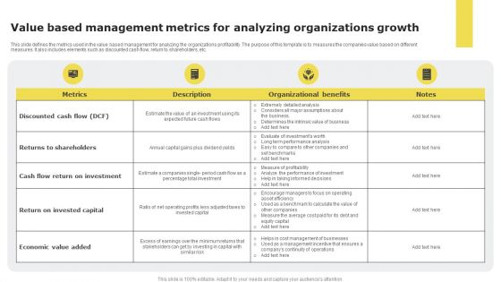 Value based management metrics for analyzing organizations growth
