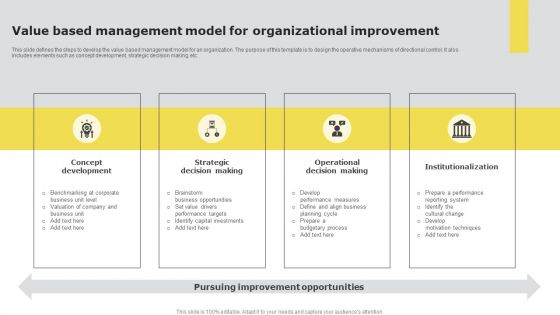 Value based management model for organizational improvement
