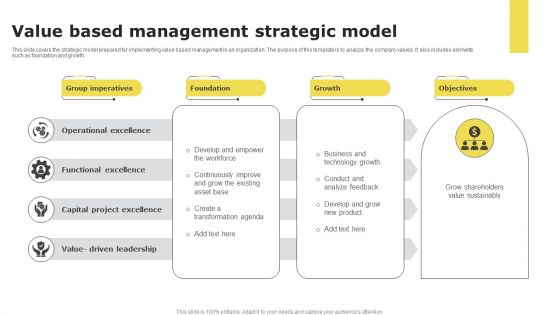 Value based management strategic model