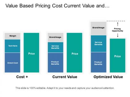 Value based pricing cost current value and optimized value