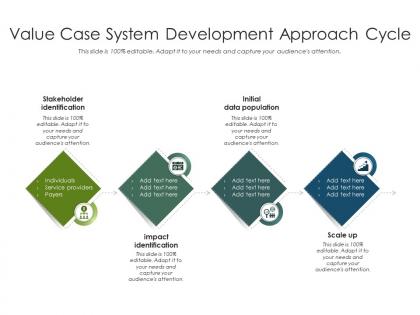Value case system development approach cycle