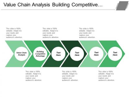 Value chain analysis building competitive advantage customer refusal