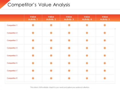 Value chain analysis competitive advantage competitors value analysis ppt ideas