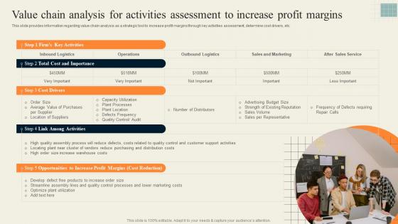 Value Chain Analysis For Activities Assessment Effective Strategy Formulation